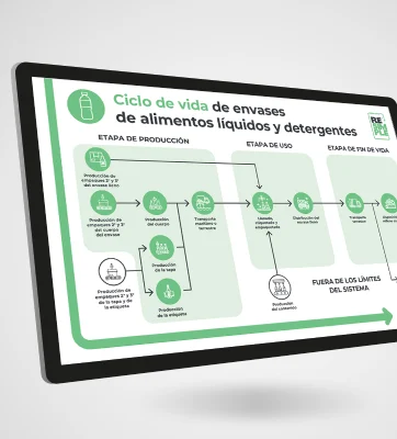 RESIMPLE<br>Ecoed Productos Comunicacionales